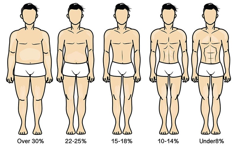 Slike postotka tjelesne masti - muškarci